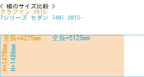 #クラブマン 2015- + 7シリーズ セダン 740i 2015-